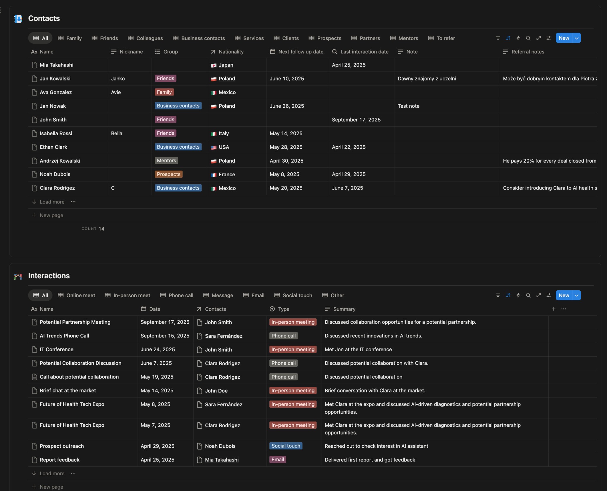 Execution Compass template – Contacts module