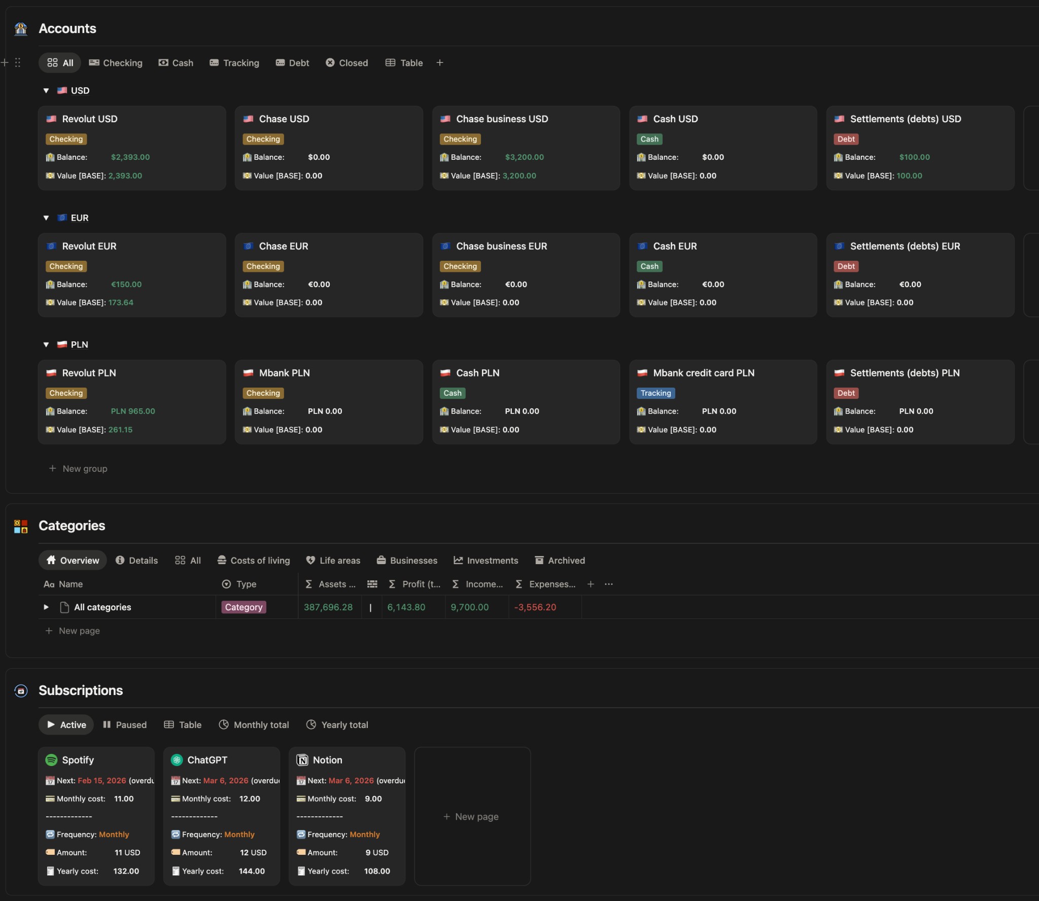 Execution Compass template – Finance module