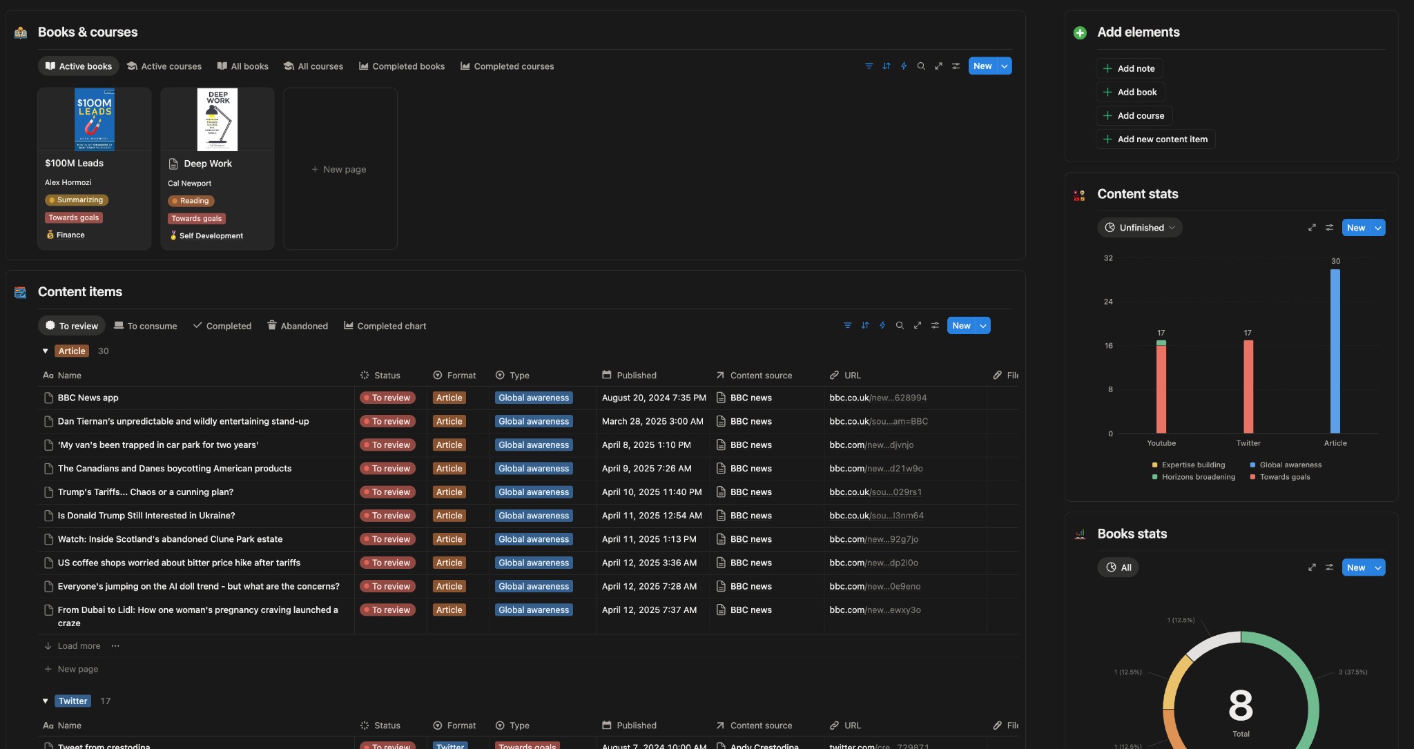 Execution Compass template – Knowledge module
