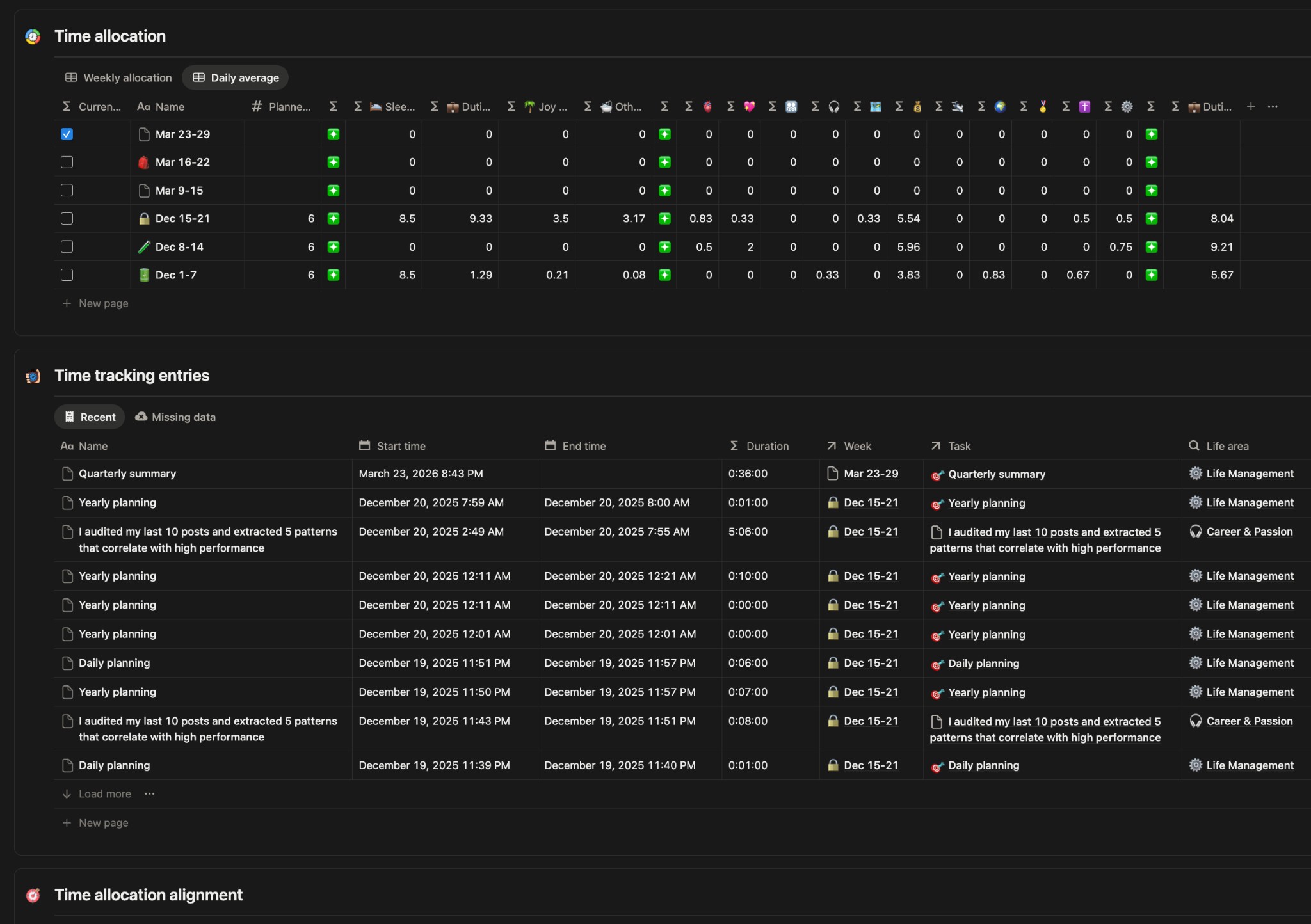 Execution Compass template – Time module