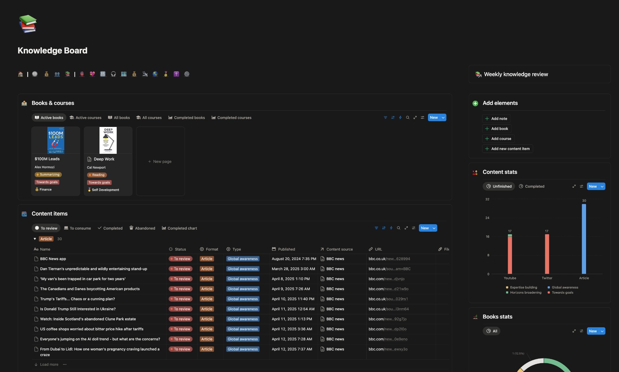 Execution Compass – Knowledge module